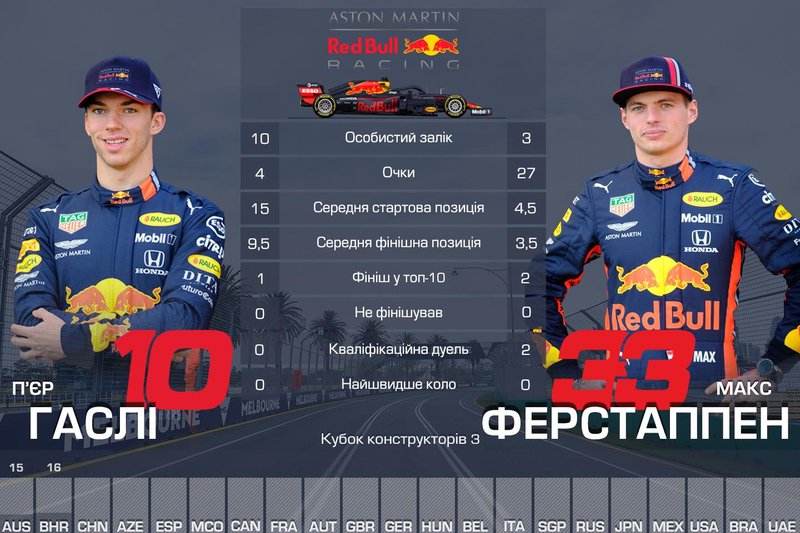 3. Red Bull — 31