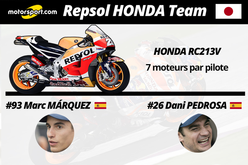 Repsol Honda Team