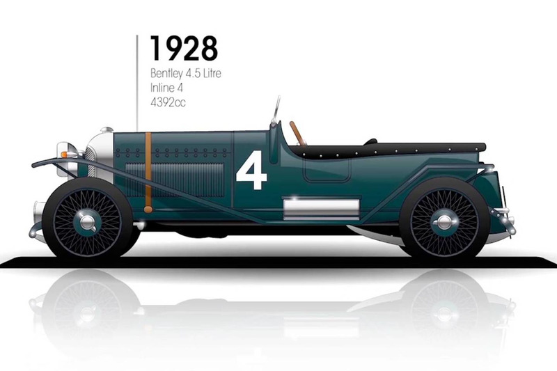 1928: Bentley 4.5 Litre