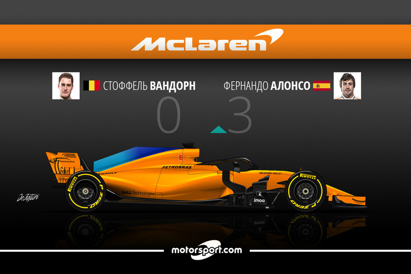 Вандорн 0 Алонсо 3