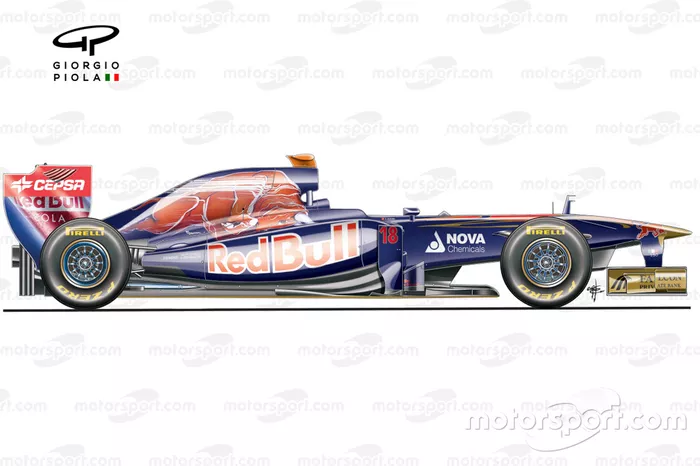 Toro Rosso STR6