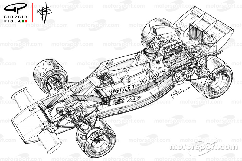 McLaren M19C 1973 detailed overview