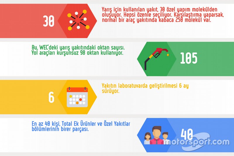 Fabrikada geliştiriliyor