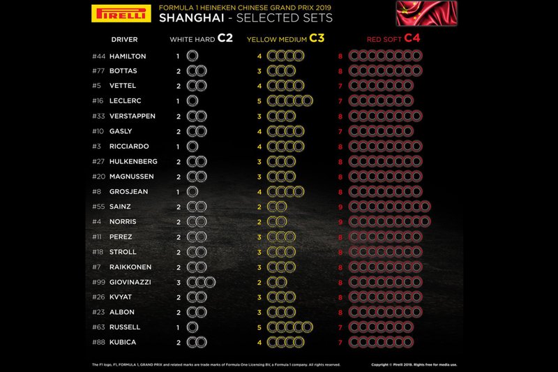 Selected sets per driver