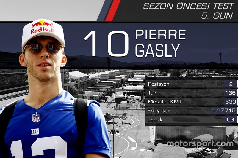 2. Barcelona testleri 1. gün sonuçları