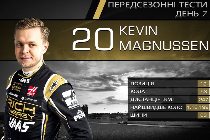 12. Кевін Магнуссен