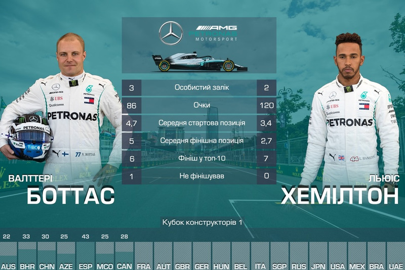 1. Mercedes - 206