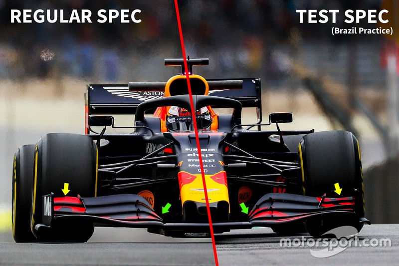 Red Bull RB15 2020 comparison