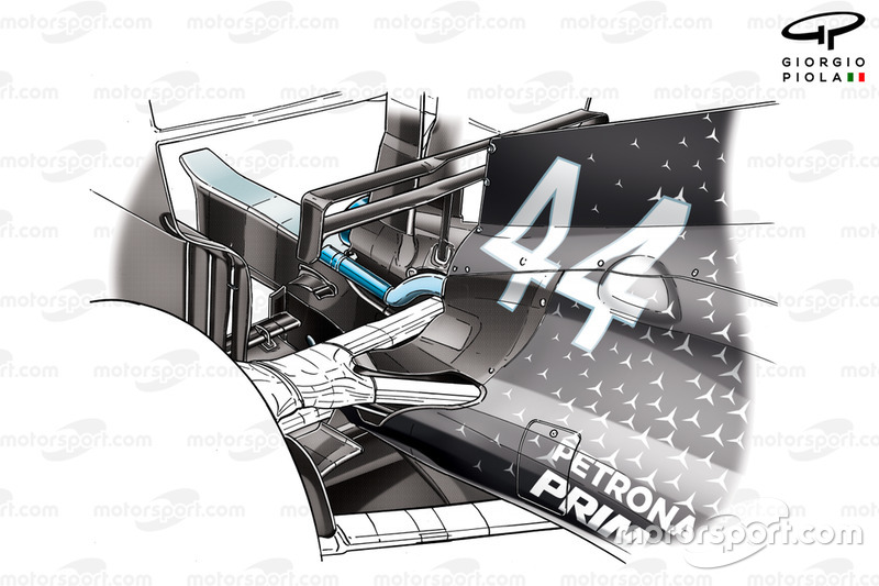 Giorgio Piola's F1 technical analysis