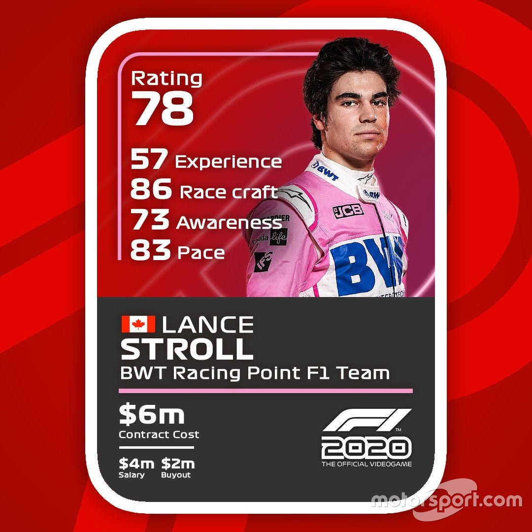 Cartas del F1 2020: Lance Stroll