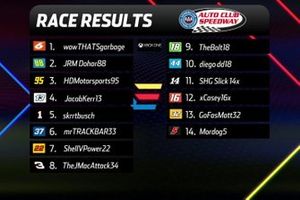 XB1-Final-Results-Auto-Club