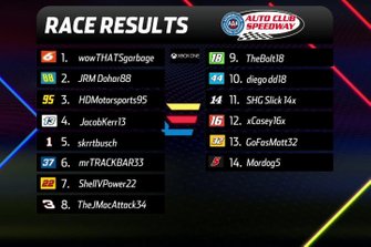 XB1-Final-Results-Auto-Club