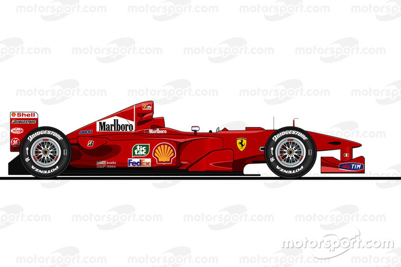 2000赛季:法拉利F1-2000