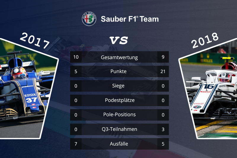 Sauber