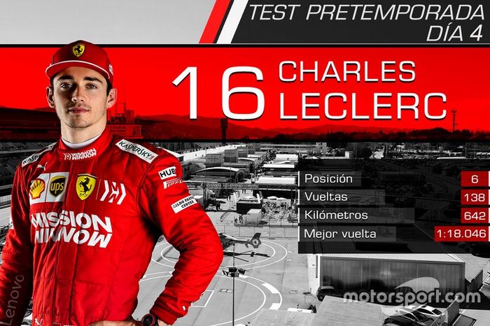 Charles Leclerc, Ferrari