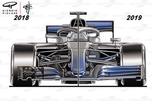 2018 vs 2019 rules, front view comparison