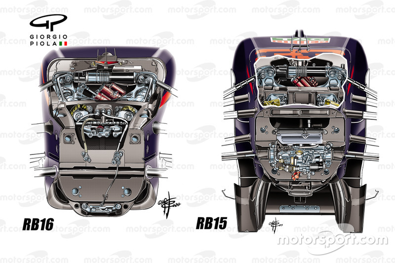 Vergleich Aufhängung RB16 & RB15