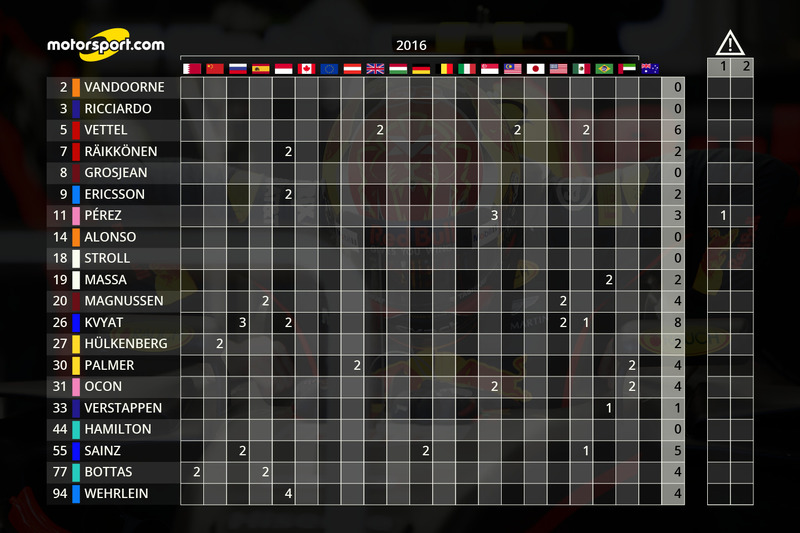 Penalty points and reprimands