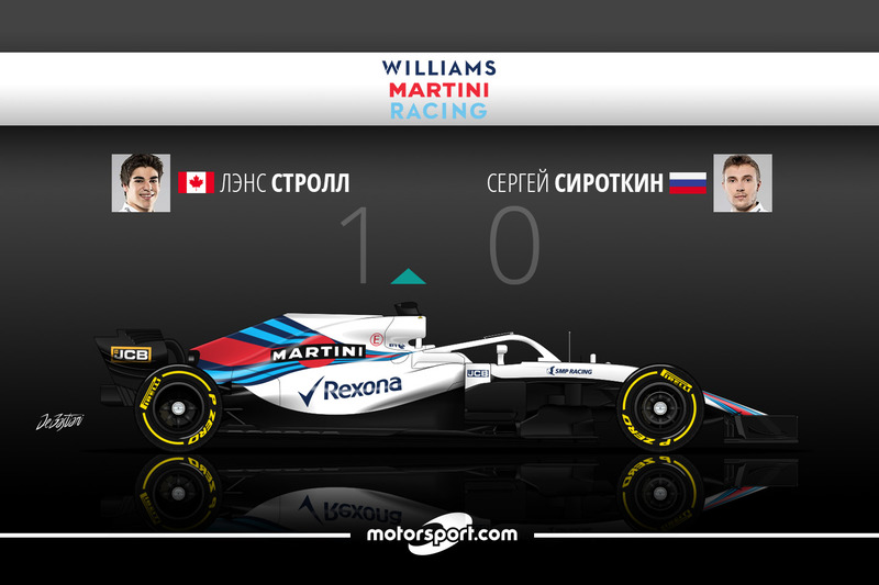 Стролл 1 Сироткин 0