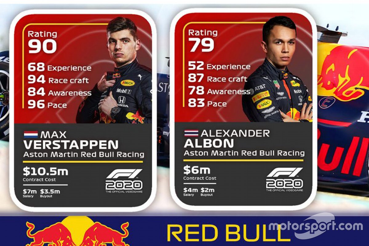Red Bull drivers ratings