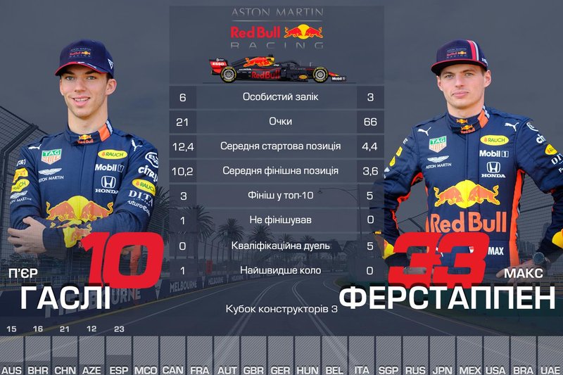 3. Red Bull — 87