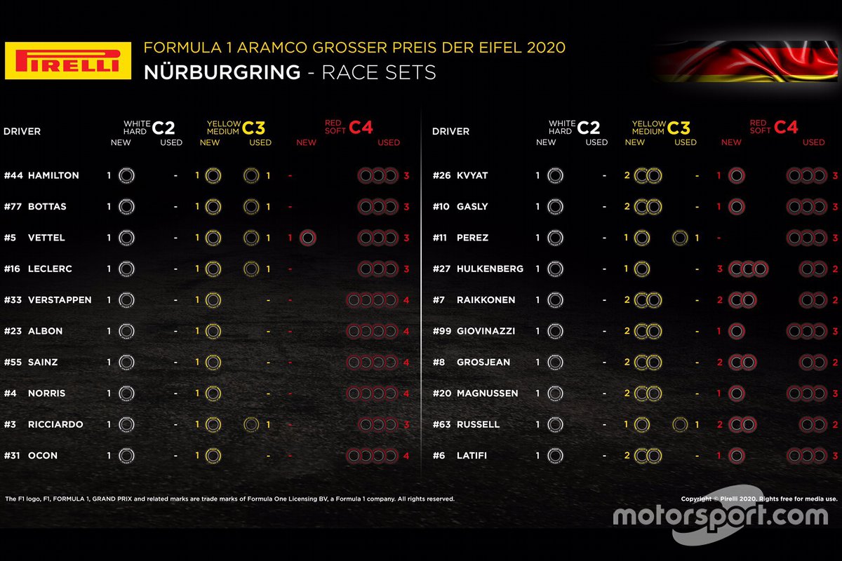 le gomme Pirelli per la gara