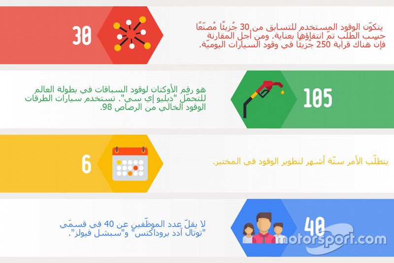 التطوير في المصنع