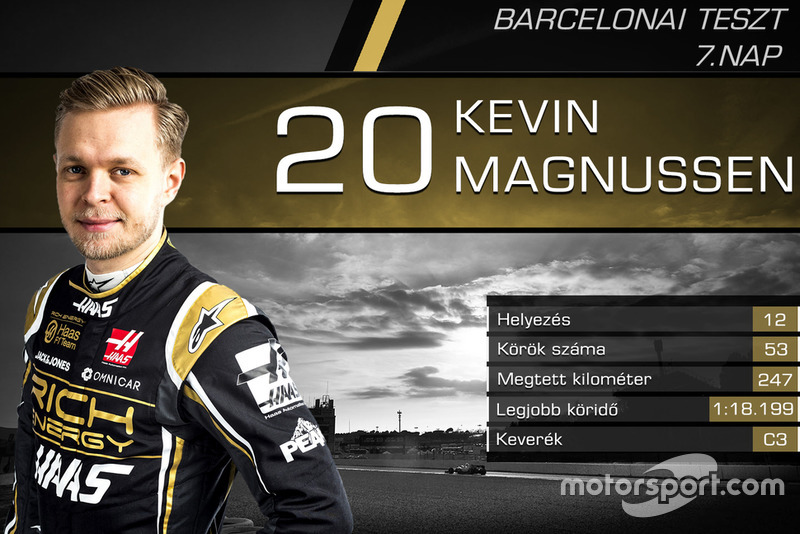Kevin Magussen, Haas F1 Team