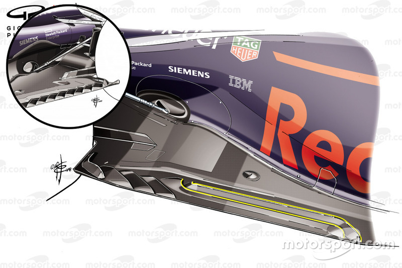 Red Bull Racing RB14 comparação de assoalho, GP da Alemanha