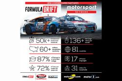 Motorsport Network and Formula Drift announcement