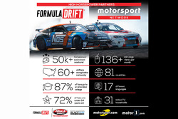 Motorsport Network and Formula Drift announcement