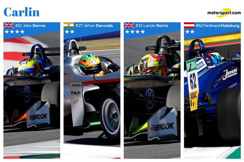 Line-up Carlin 2017 : Jake Dennis, Jehan Daruvala, Lando Norris, Ferdinand Habsburg