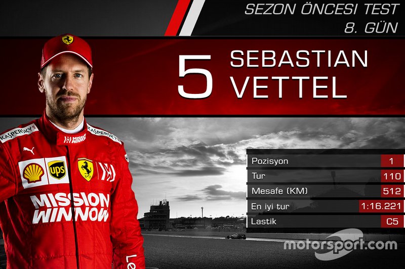 2. Barcelona testleri 4. gün özeti