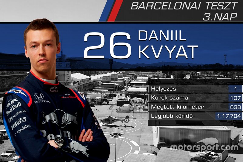Daniil Kvyat, Toro Rosso
