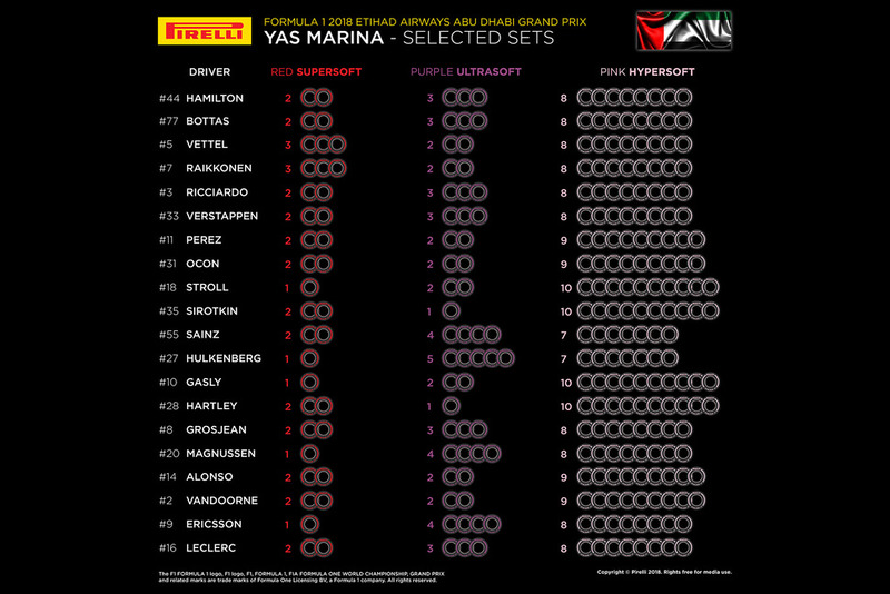 Selected sets per driver