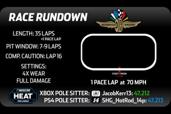 Race Rundown