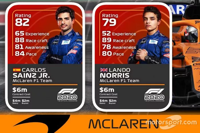 McLaren drivers ratings