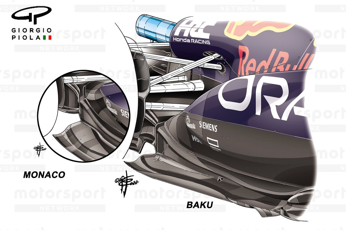 Comparación del suelo del Red Bull Racing RB18