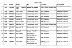 Ron Dennis McLaren F1 cars agreement
