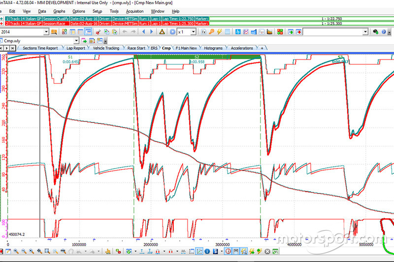 Magneti Marelli telemetry 