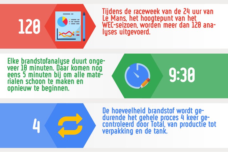 Regelmatige controle en analyse