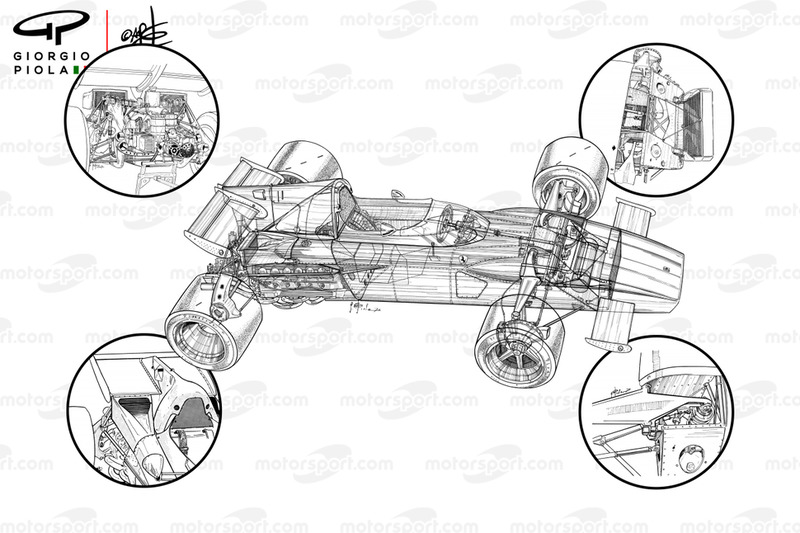 Ferrari 312B2 overview