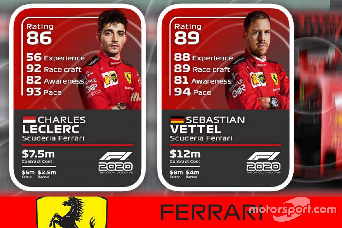 Ferrari drivers ratings