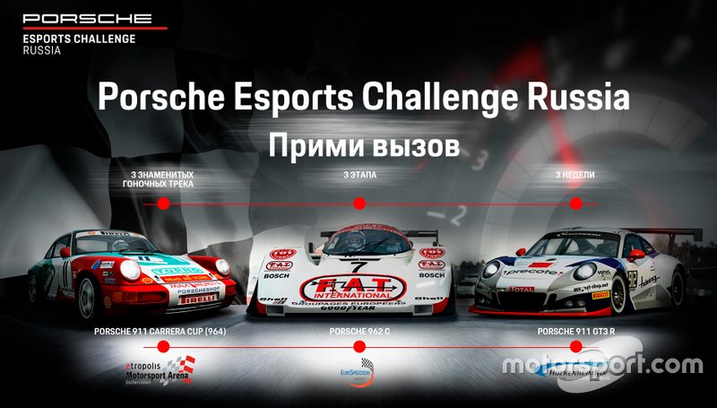 Афиша Porsche Esports Challenge Russia