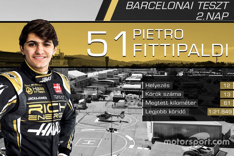 Pietro Fittipaldi, Haas F1 Team