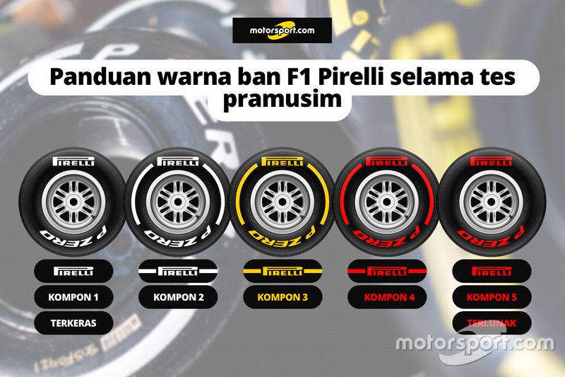 Komparasi ban Pirelli