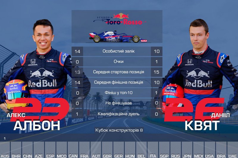8. Toro Rosso — 1
