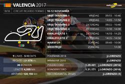 Tijdschema MotoGP Grand Prix van Valencia