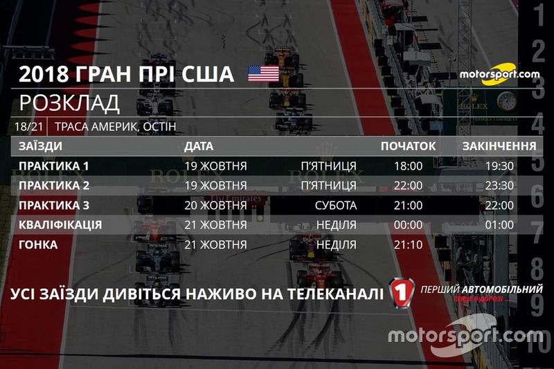 Розклад Гран Прі США 2018 року