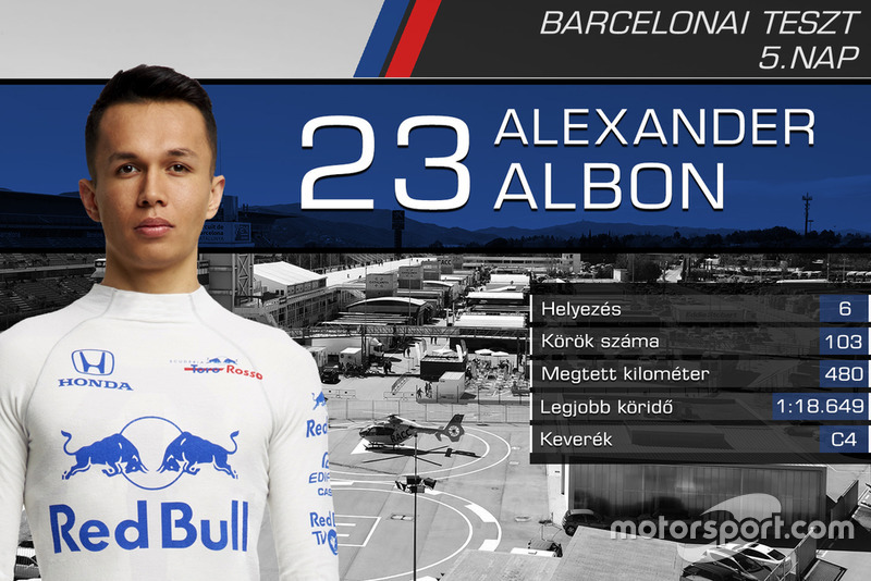 Alexander Albon, Toro Rosso